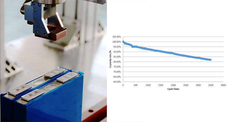 Industrial and Commercial Power Supply Home Battery Energy Storage System Solar Products