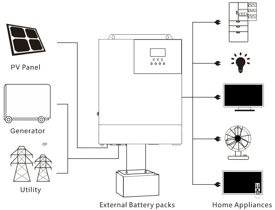 5kw 10kw 15kw 20kw 30kw Hybrid on/off Grid Solar PV Inverter Panels Photovoltaic Home Energy Storage Power Generator Module System with Lithium-Ion Battery